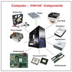 Computer Bus | Functions Of Data Bus , Address Bus , Control Bus