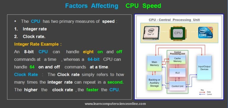 Central Processing Unit (CPU) | What Is a Microprocessor