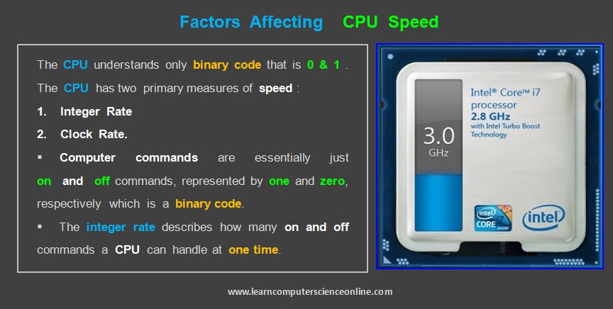 Central Processing Unit Speed