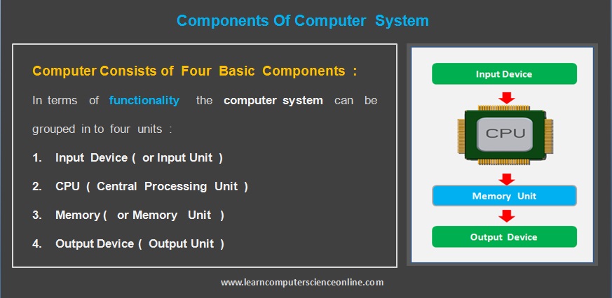 Components Of Computer System