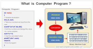 How Computer Works ? | Learn Introduction To Computer Working