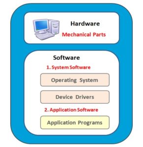 Computer Programming | Introduction To Computer Programming