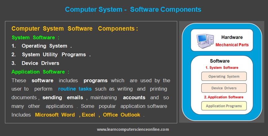 Computer System Software Components