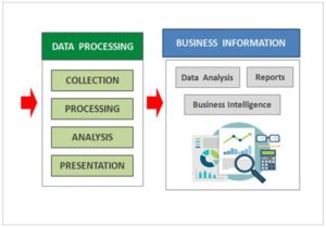 Introduction To Computer System | Beginner's Guide To Computer