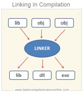 Program Compilation | Learn 4 Stage Program Compilation