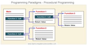 Computer Programming | Introduction To Computer Programming