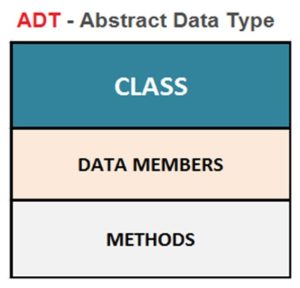 Data Structures And Algorithms | Data Structures Interview Questions