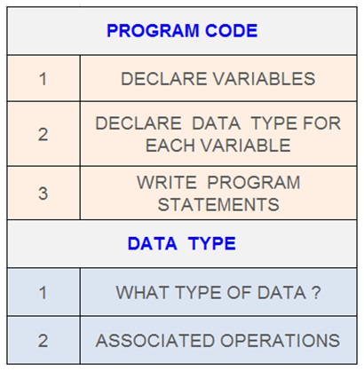 Abstract Data Type ( ADT )