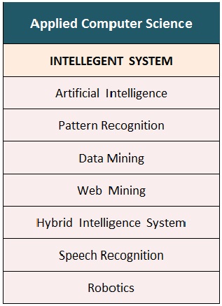 Applied CS Intelligent System