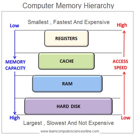 computer memory sizes bitcoins