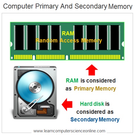 Computer Primary And Secondary Memory