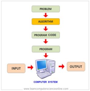 Data Structures And Algorithms | Data Structures Interview Questions