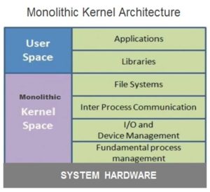 Operating System | Computer Operating System Types , Functions