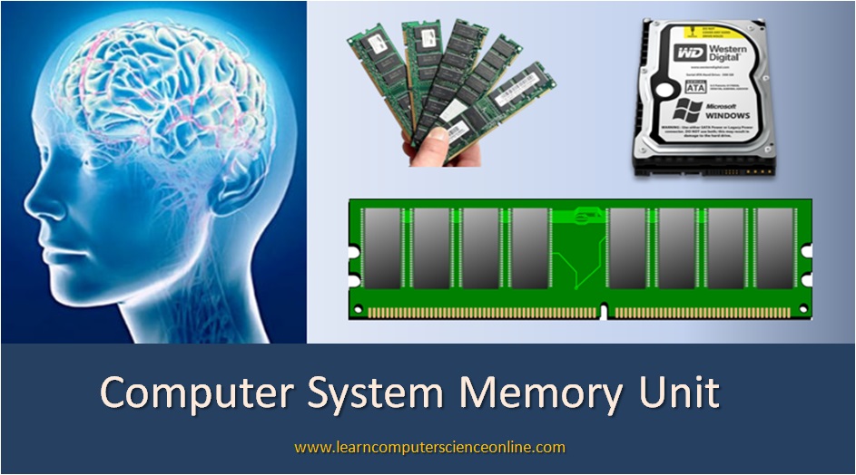 What is Computer Memory