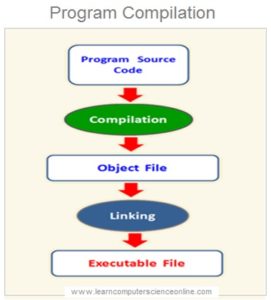 What Is System Software ? | System Software Types And Functions