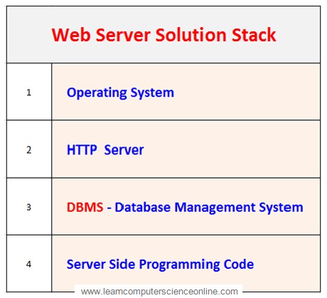 Web Sever Solution Stack Components