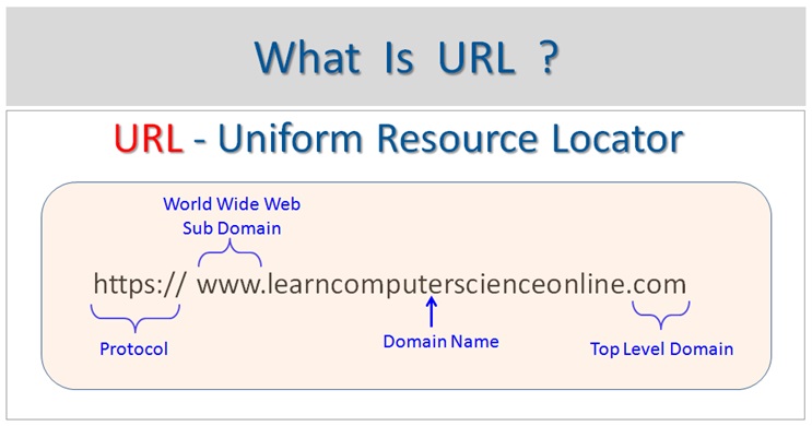 what is URL , Website URL , uniform resource locator