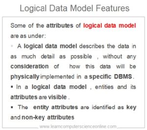 How To Design Database ? | Database Design Process Explained