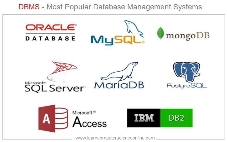 Most Popular DBMS , Database Management Systems