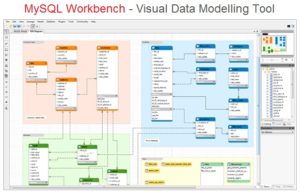 MySQL Database | How to Design Database With MySQL