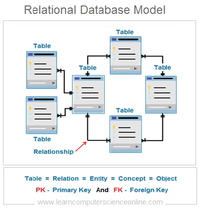List Of Relational Database Management System With Examples What Are List Of Relational Database Management System With Examples What Are