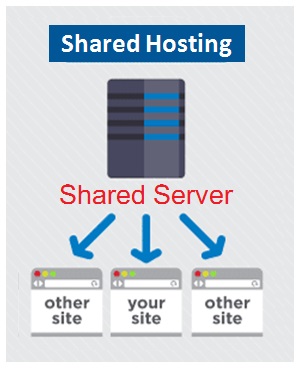 Shared Hosting , Web Design