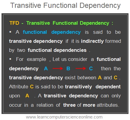 Transitive Functional Dependency