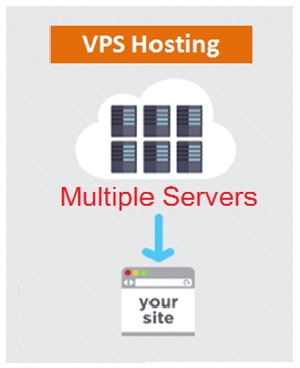 VPS Hosting , Web Development