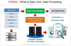 Relational Database | Learn Relational Database Model RDBMS