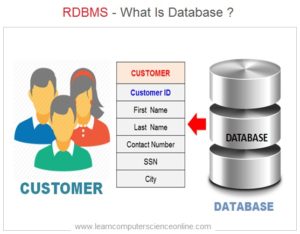 Database Normalization In DBMS | Normal Forms 1NF , 2NF , 3NF