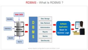 Relational Database | Learn Relational Database Model RDBMS