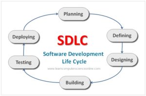 Software Engineering Skills | Top 10 Software Engineering Skills To Master