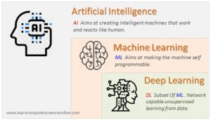 What Is Machine Learning ? | Applications Of Machine Learning