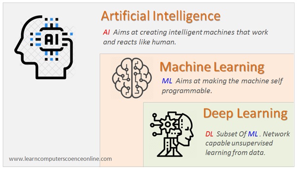What Is Machine Learning