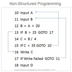 Java Programming Basics | Beginners Java Programming Tutorial