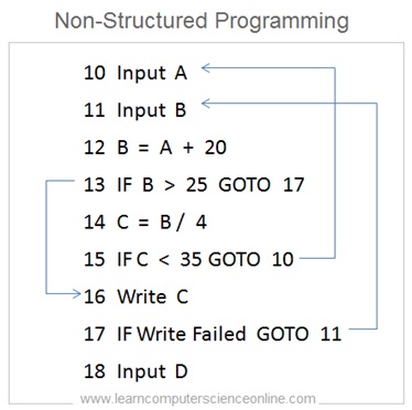 Non-Structured Programming