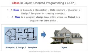 Java Programming Basics | Beginners Java Programming Tutorial