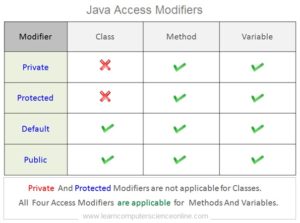 Java Programming Basics | Java Programming Tutorial For Beginners