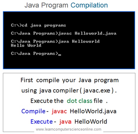 Java Hello World