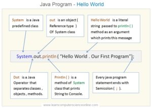 Java Programming Basics | Beginners Java Programming Tutorial