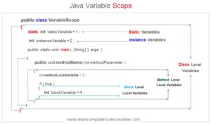 Java Programming Basics | Beginners Java Programming Tutorial