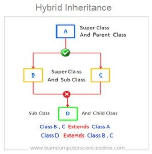 Object Oriented Programming | OOP Principles Explained With Example.