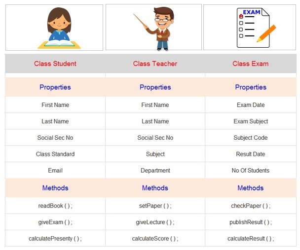 Java Class Example
