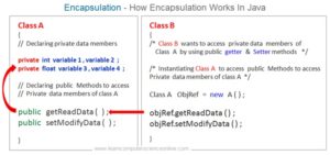 Java Programming Basics | Java Programming Tutorial For Beginners