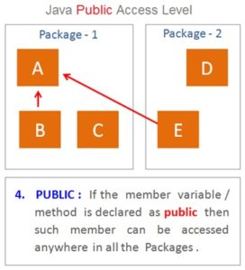 Java Programming Basics | Java Programming Tutorial For Beginners