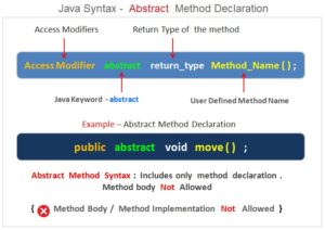 Java Programming Basics | Java Programming Tutorial For Beginners