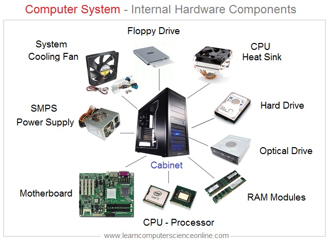 Computer System Hardware Components