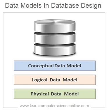 Data Modelling Course Online ,Best Database Design Course Online For Beginners