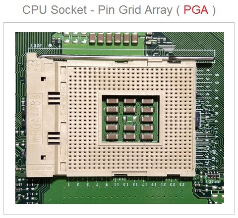 PGA CPU Socket