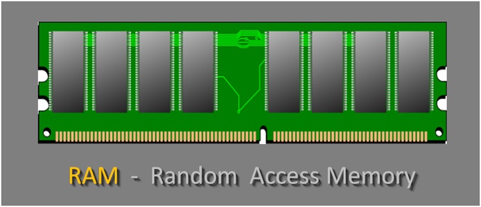 Random Access Memory What Is RAM Explained RAM Types Random Access Memory What Is RAM Explained RAM Types